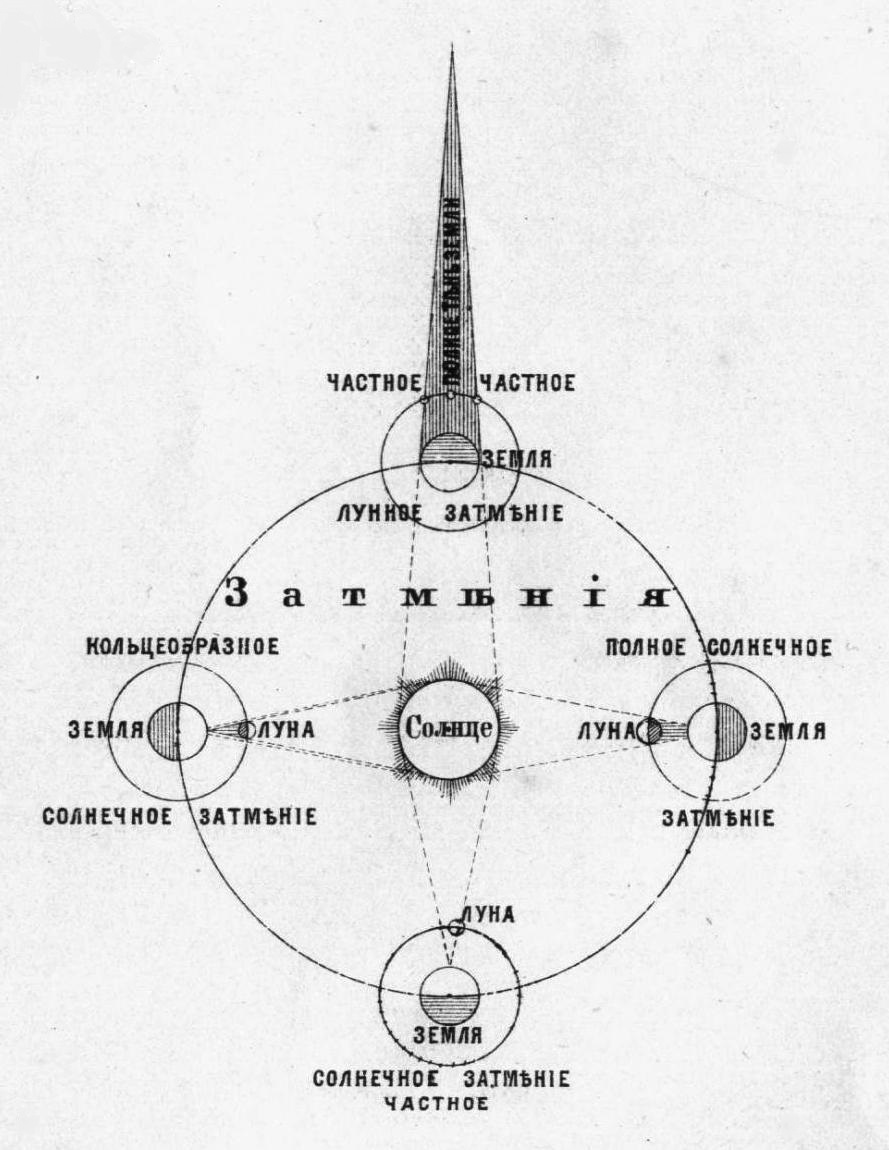 Солнечное затмение 