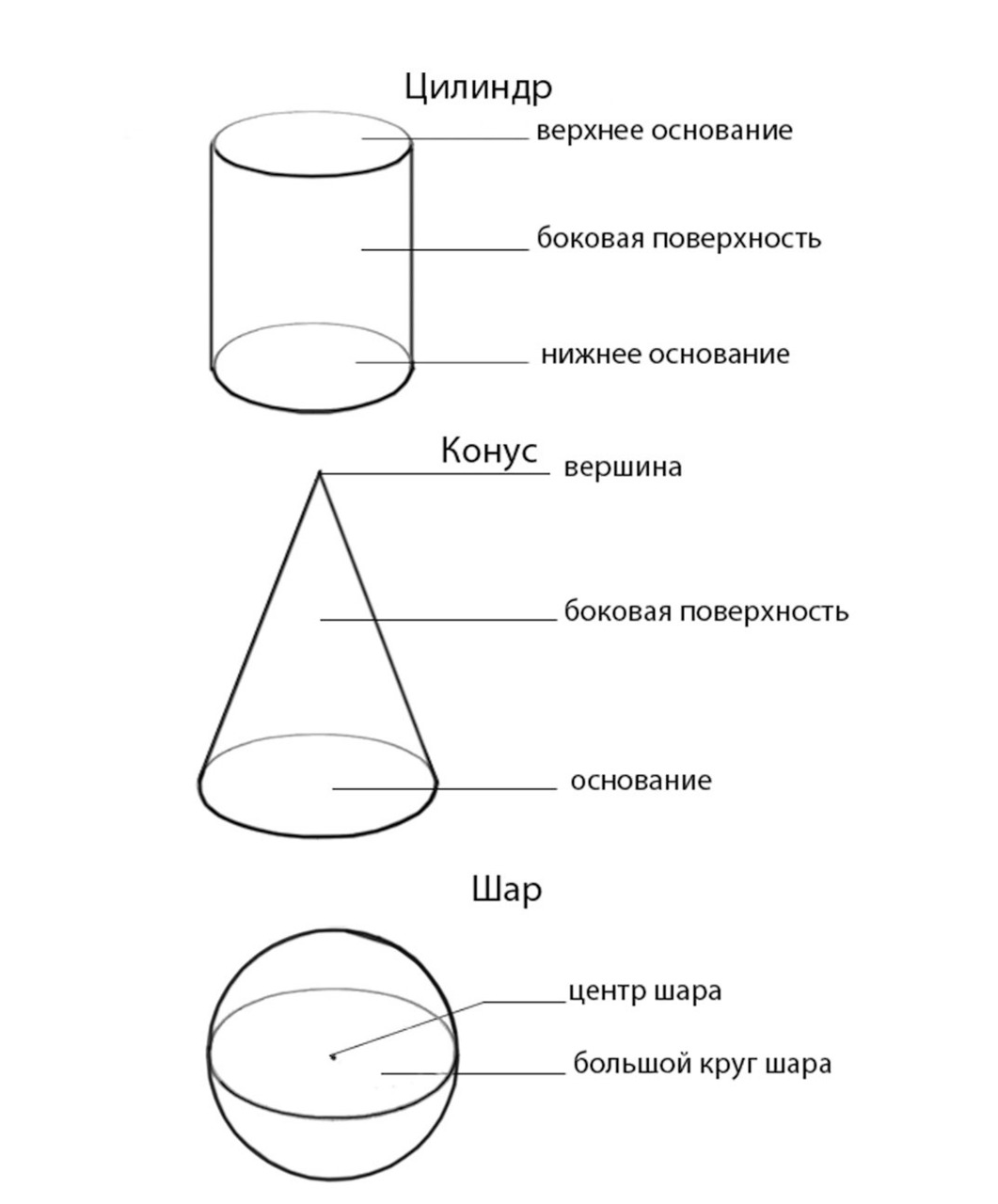 Дизайн. Иллюстрированный словарь