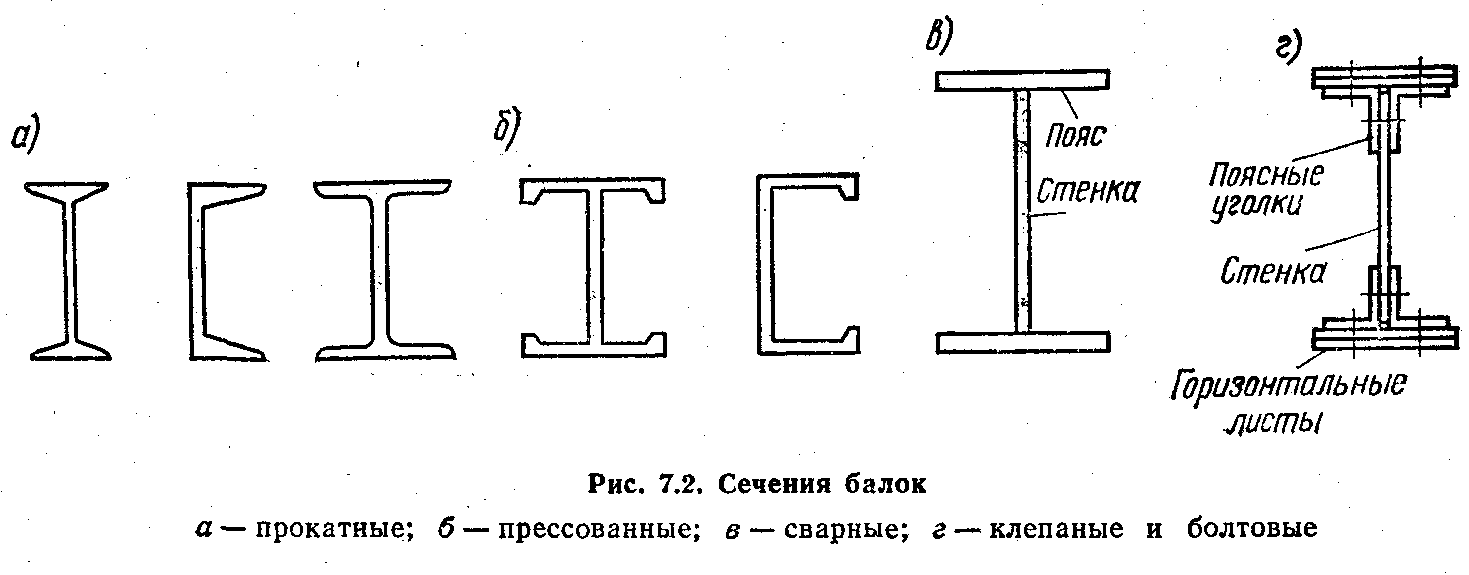 Р ригель жб