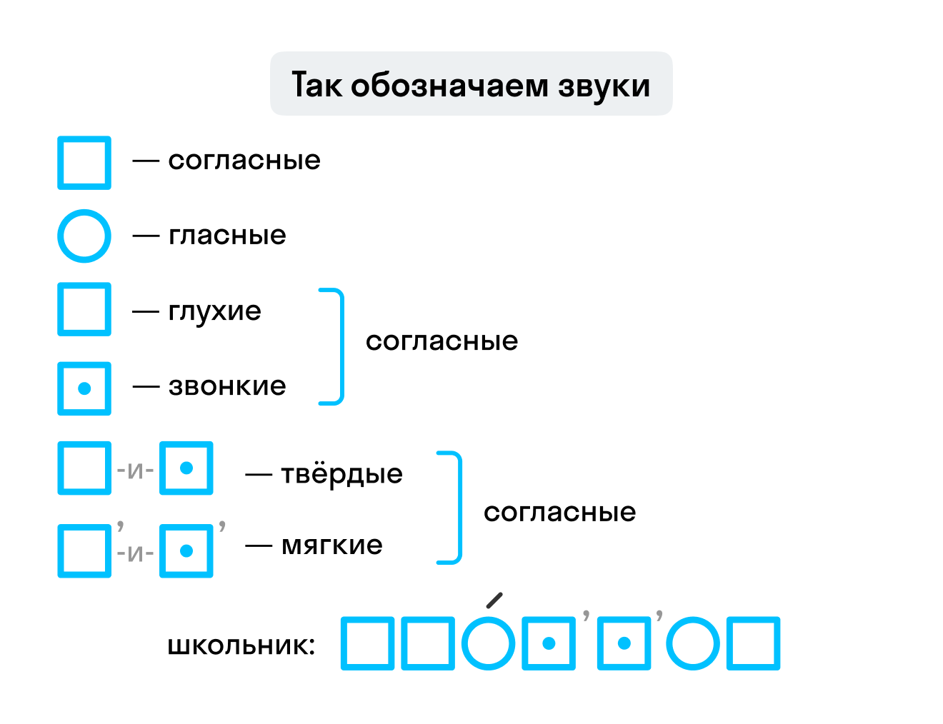 Звуковая Схема Слов 1 Класс | 