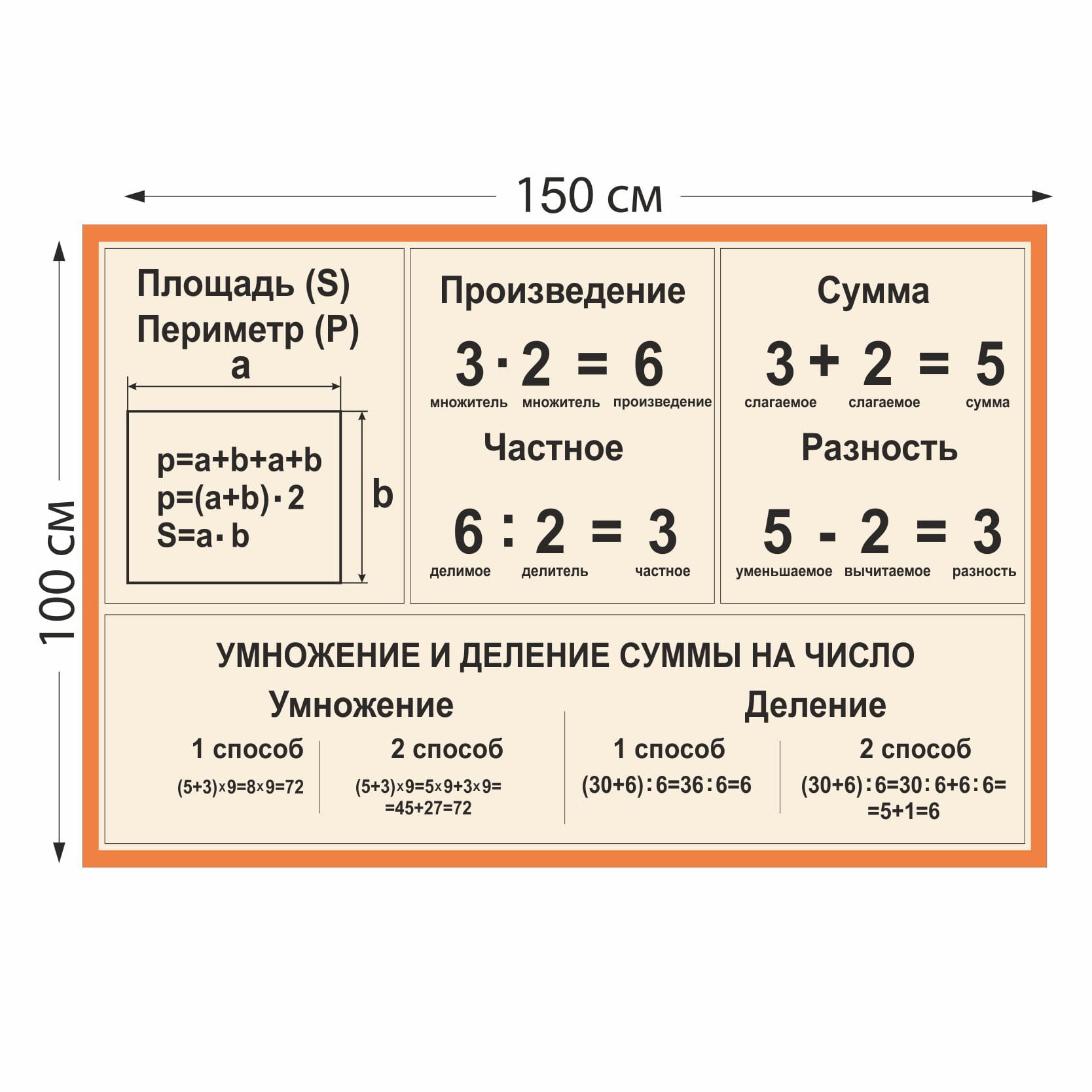 8 плакатов по математике для начальной школы украшения для