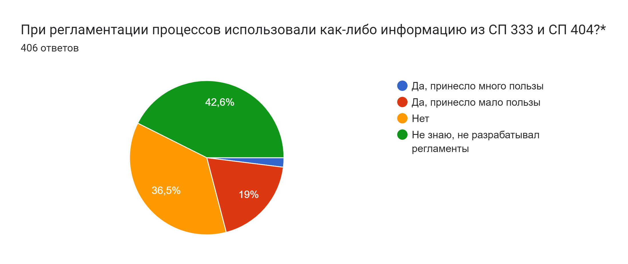 Тема Кинематика. Задачи с графиками.