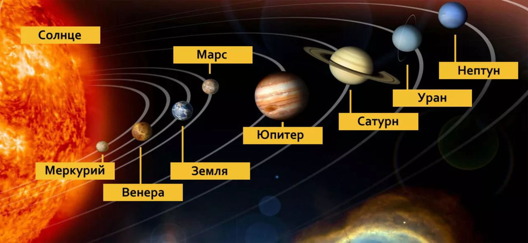 Как запомнить порядок планет Солнечной