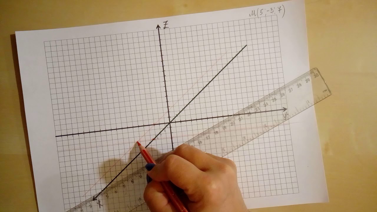 Координатная плоскость. Рисуем по