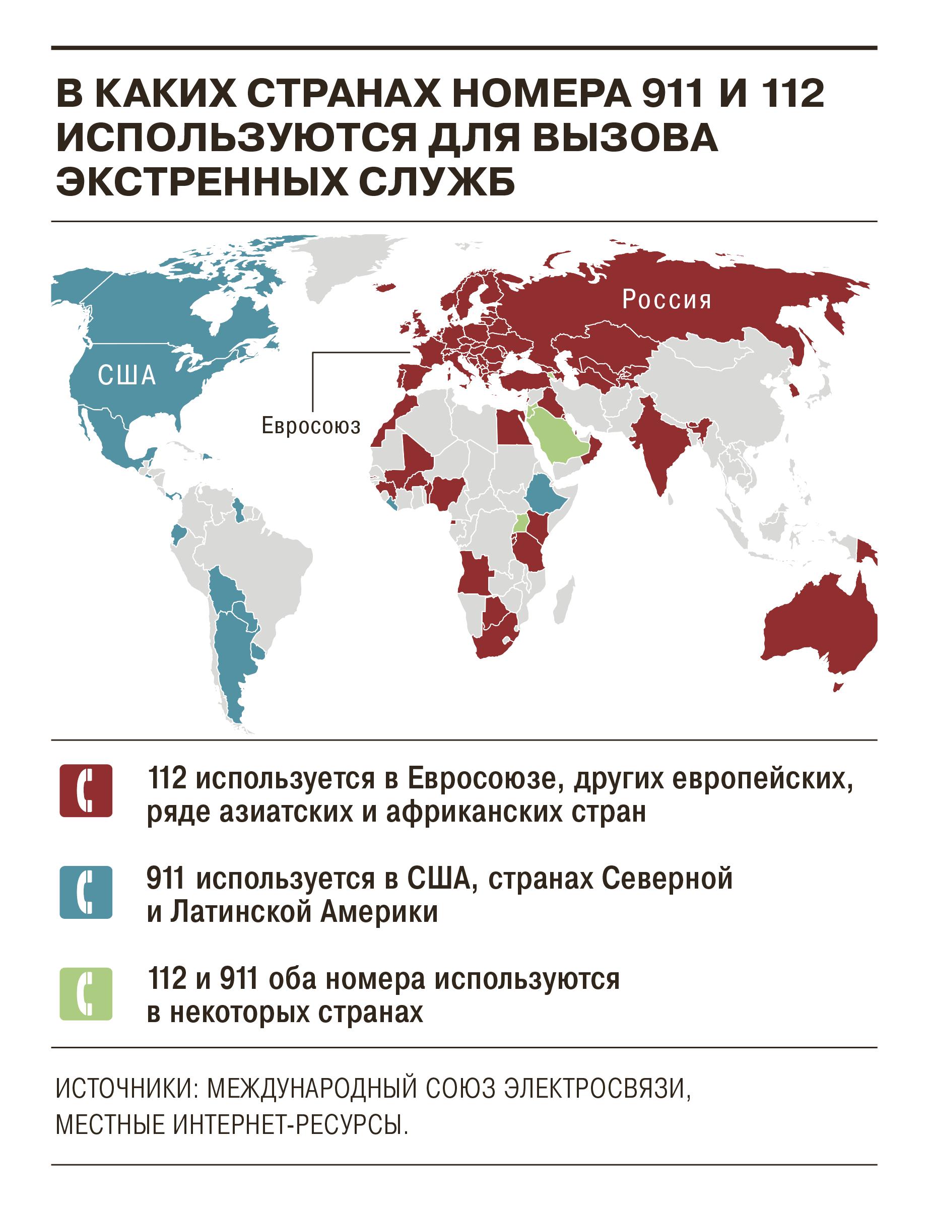 ᐉ Стенд Номера телефонов экстренных служб 40х80 см