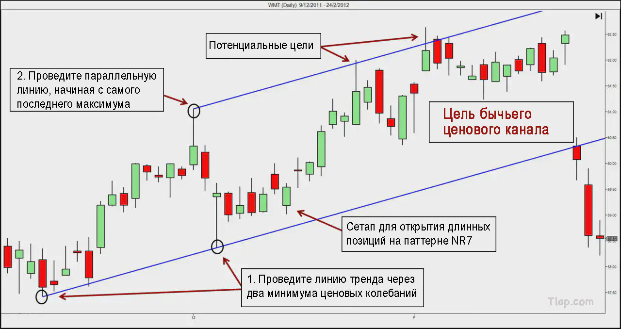 ПРАКТИКУМ ПО ГЕОМЕТРИИ 10 КЛАСС