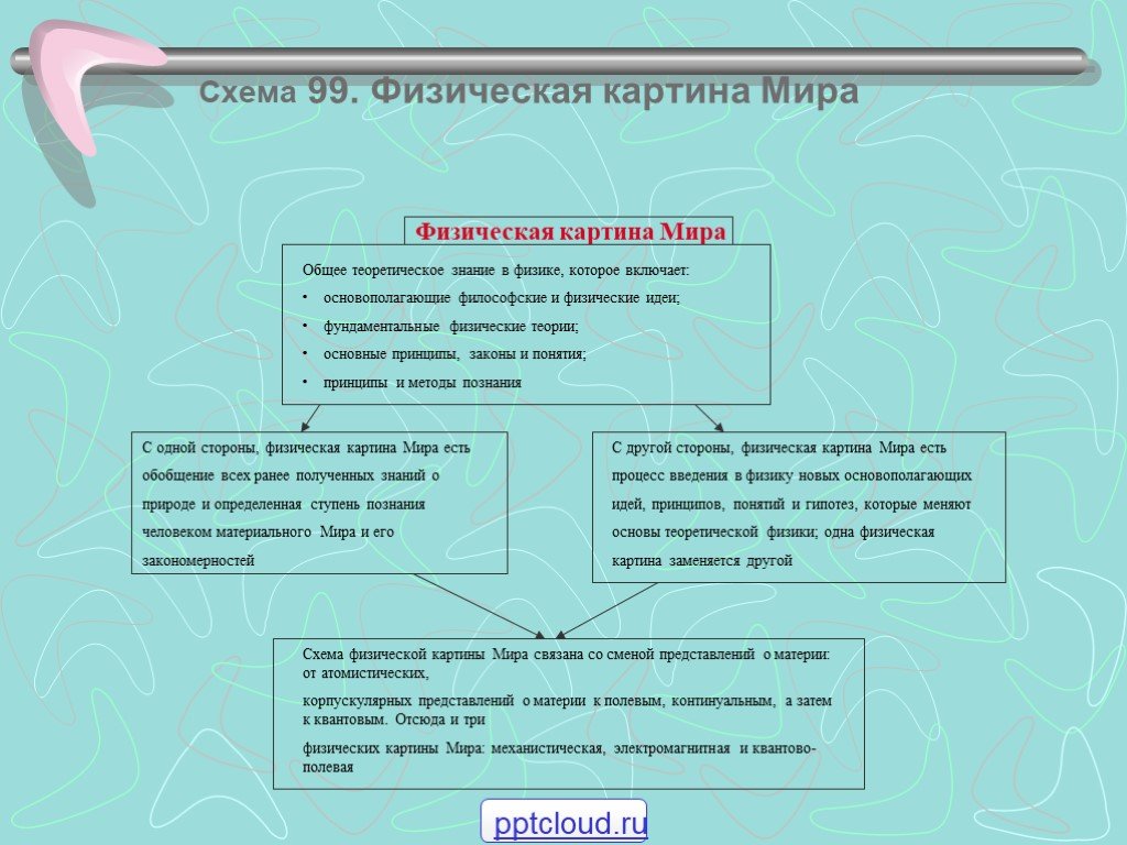 Космос, Вселенная, теория всего почти