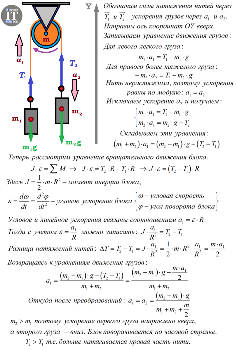 Урок 33 Графическое изображение сил