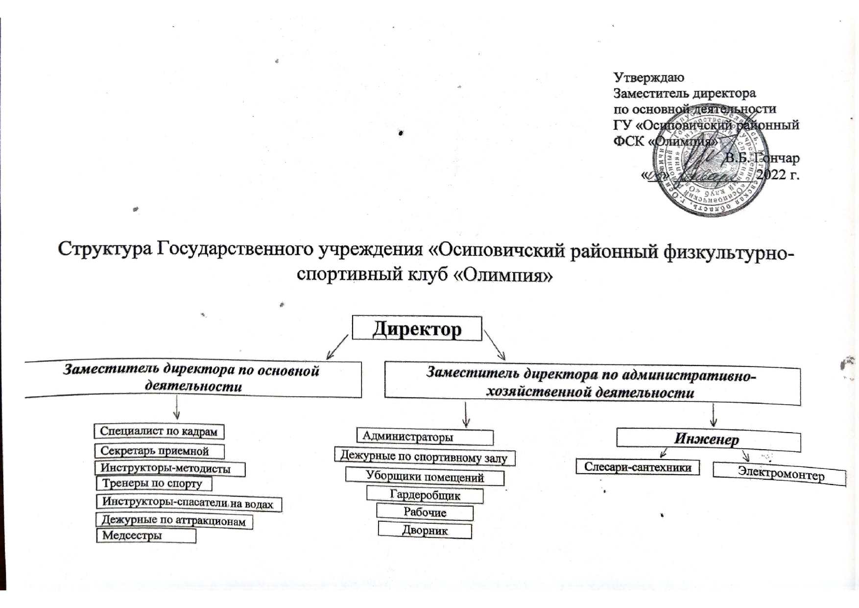 Системы и средства противопожарной защиты на газовозах