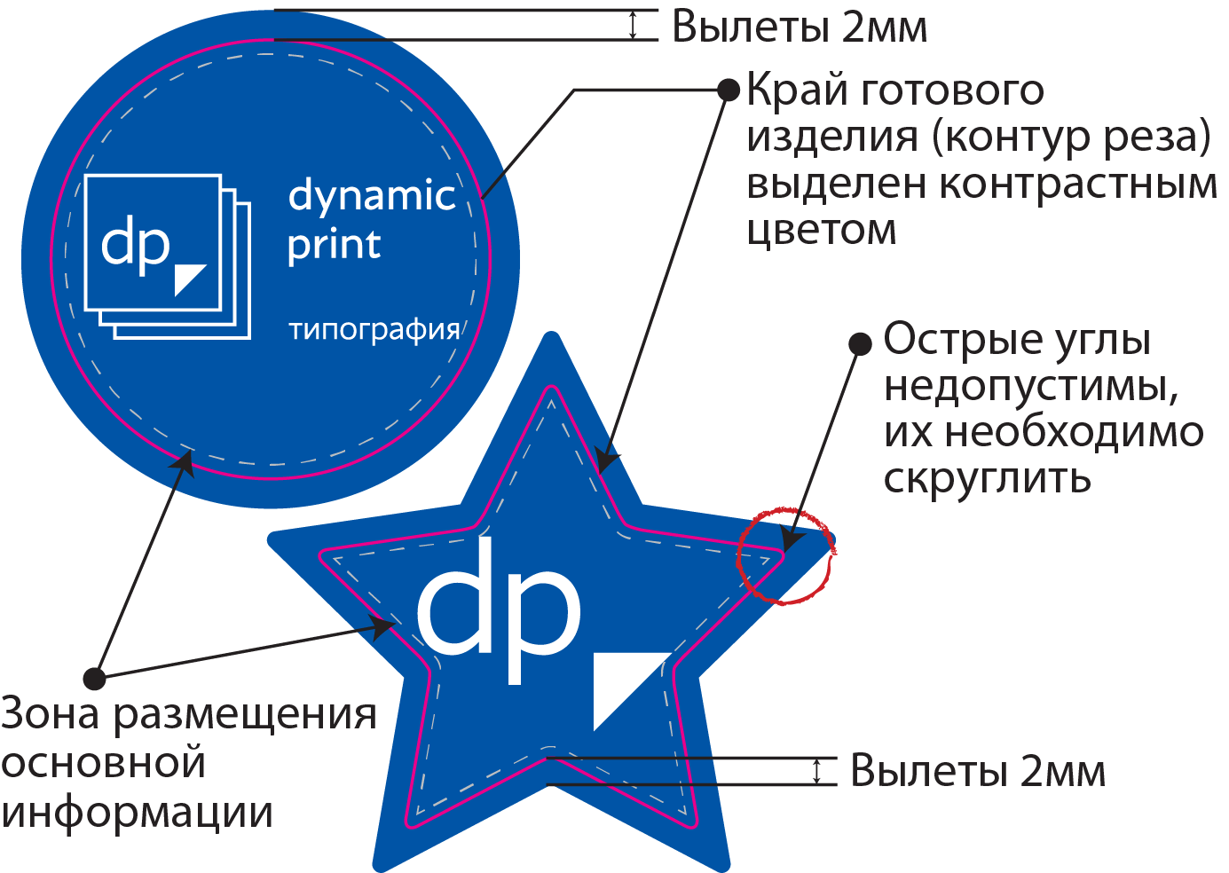 Автомобильные наклейки: Все, что вам нужно знать