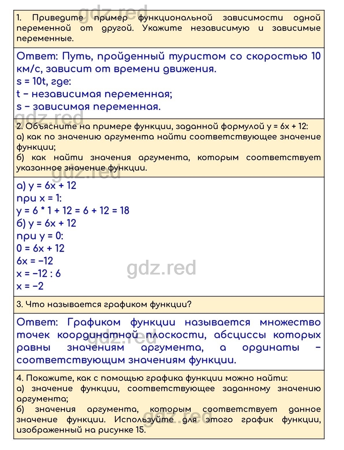 Digital Matematika