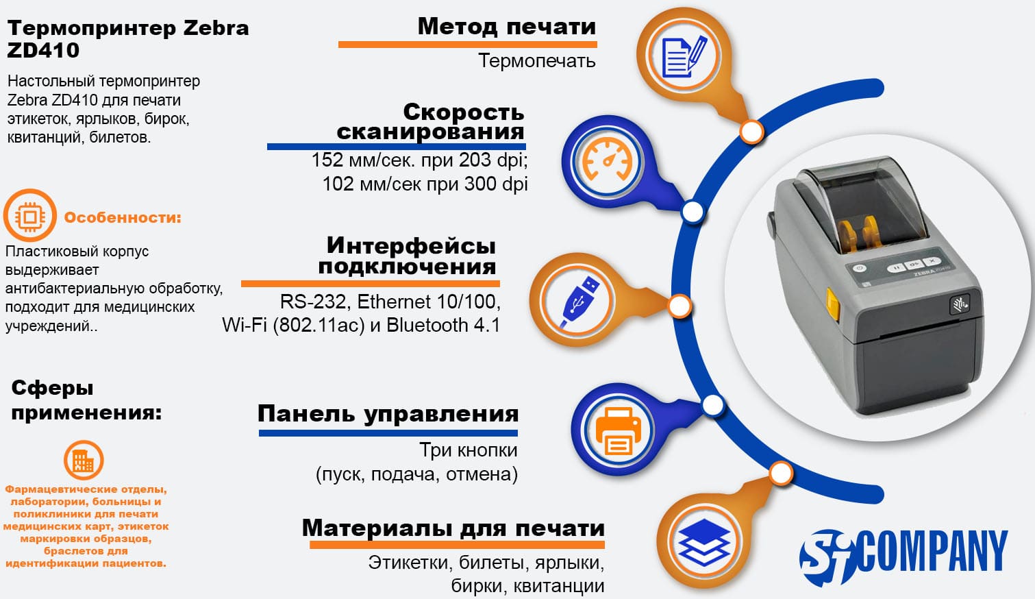 Какую программу выбрать для печати