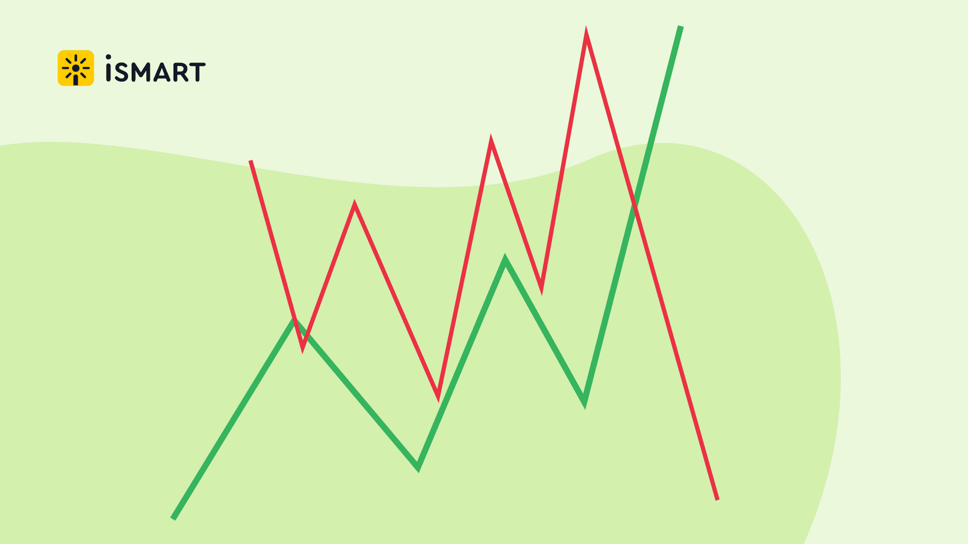 📒 Рабочий лист №3 по теме