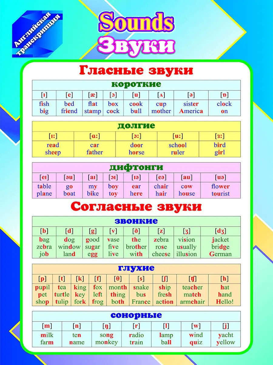 Карточки Профессии на английском языке