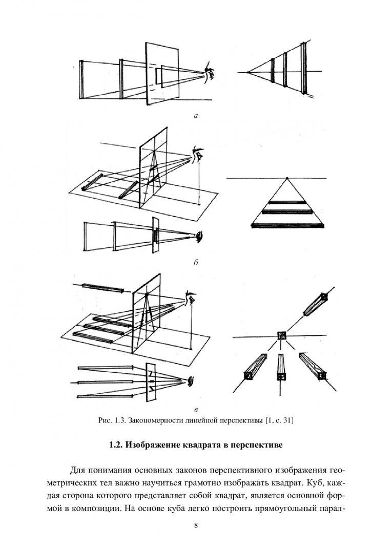 Основы перспективы