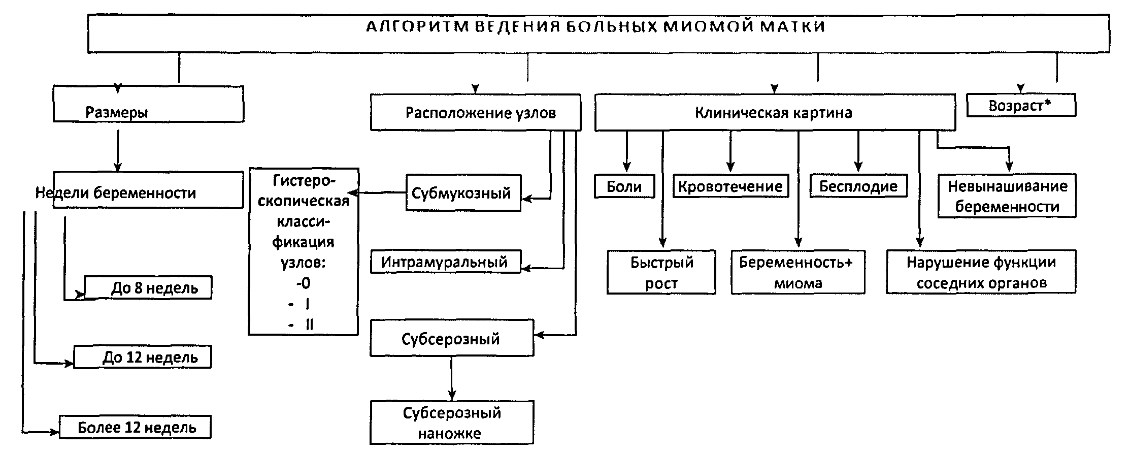 Тазовое предлежание плода Reclin