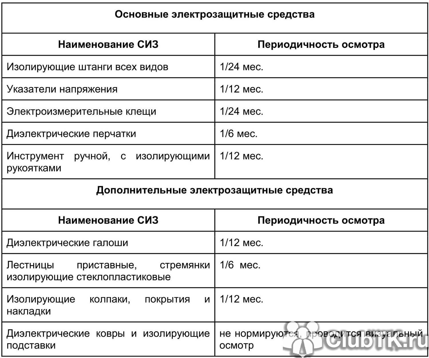 Охрана труда для офисных работников