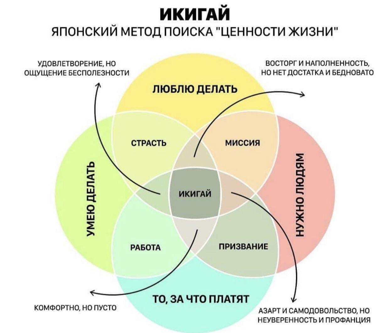 Рисунок На Тему Общечеловеческие Ценности 