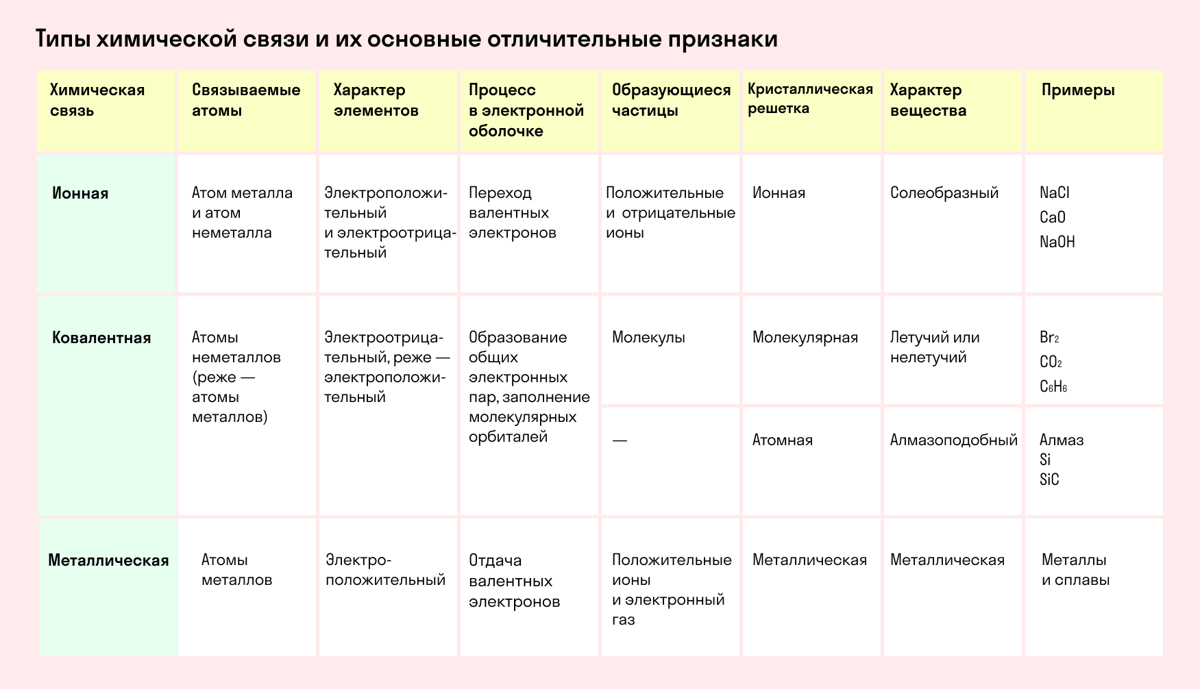 Алканы, подготовка к ЕГЭ по химии