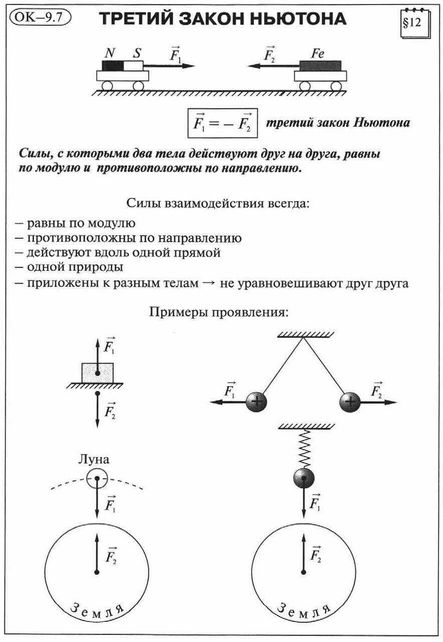 Четвертый закон Ньютона