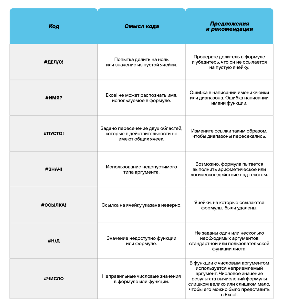 Table OCR