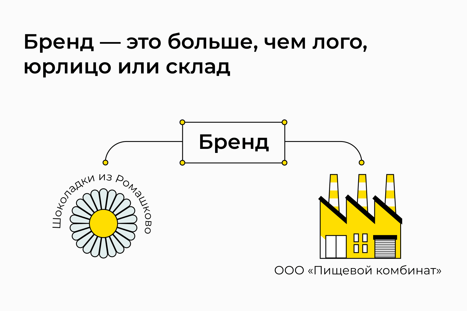 Логотип компании: секреты уникальности