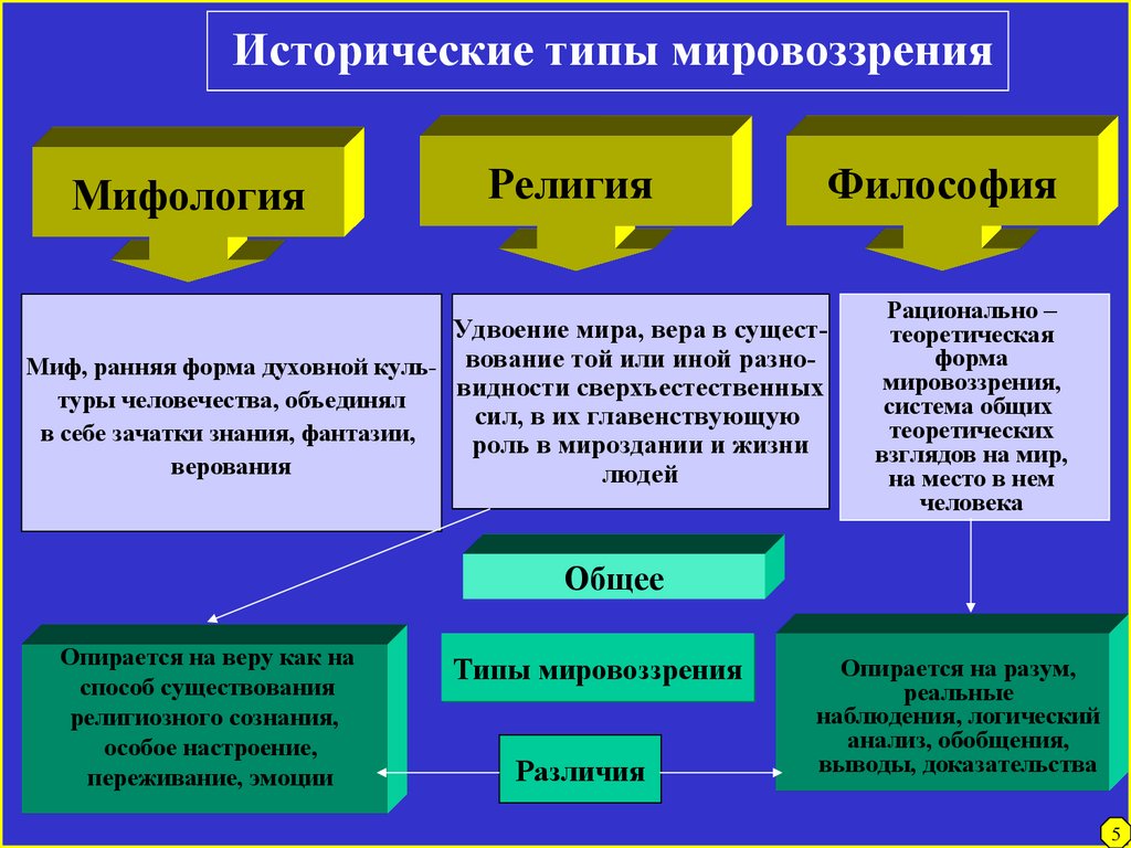 DEVELOPMENT OF MODERN POST