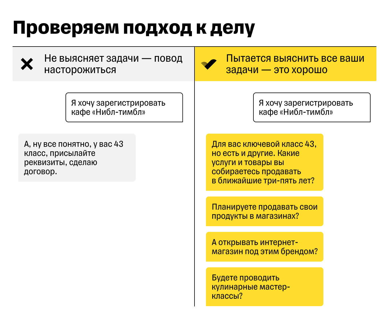 Регистрация Товарного знака, зарегистрировать бренд, логотип