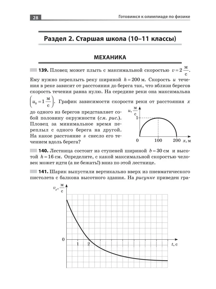 На рисунке представлен график зависимости модуля силы