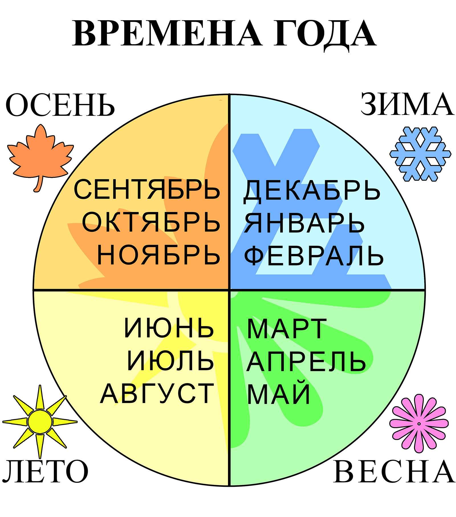 История искусства: пособие для циников