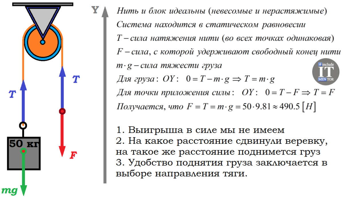 Разработки и исследования RTRI в