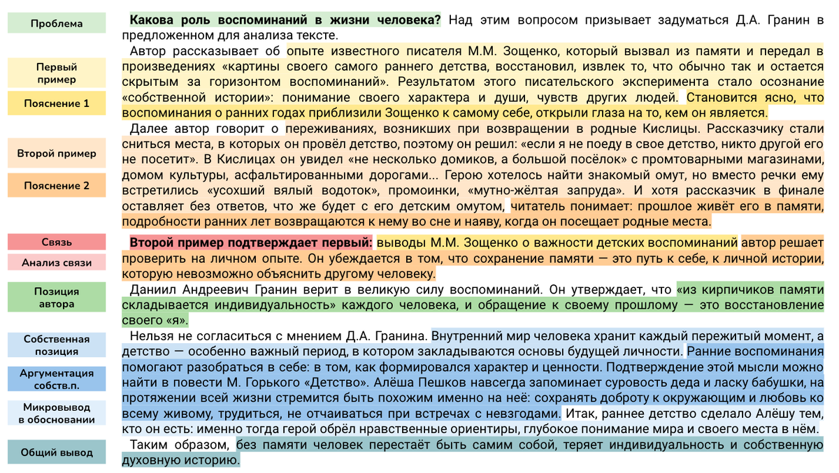 Это роман ДубровскийПомогите пожалуйста