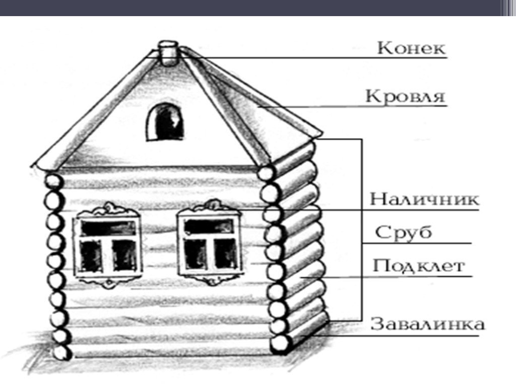 Русское традиционное жилище Википедия