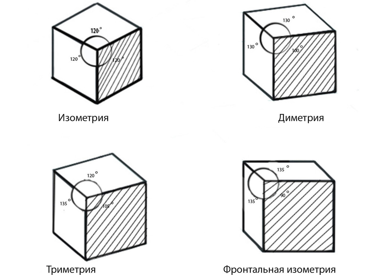 Советы учителя