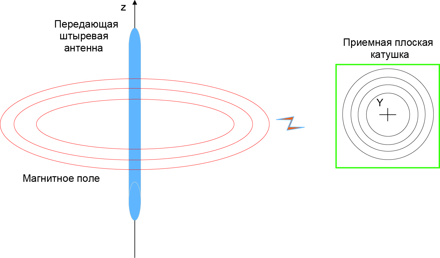 Индукционная панель: что это и как