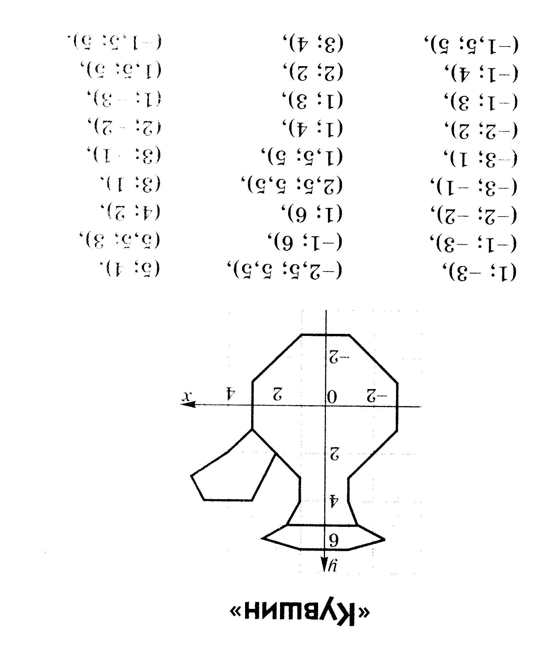 Рисунки по координатам