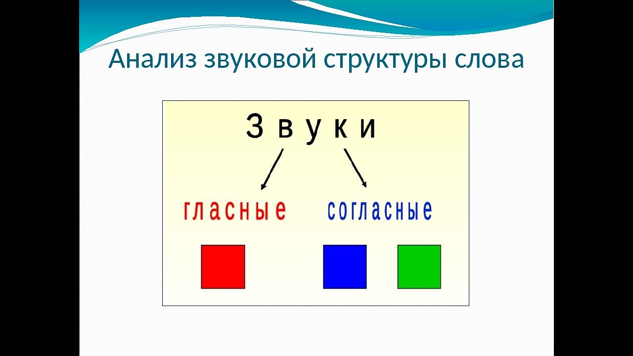 Урок обучения грамоте в 1 классе