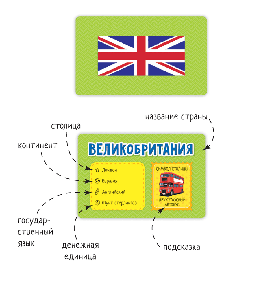 Валюта Финляндии: сейчас и до евро