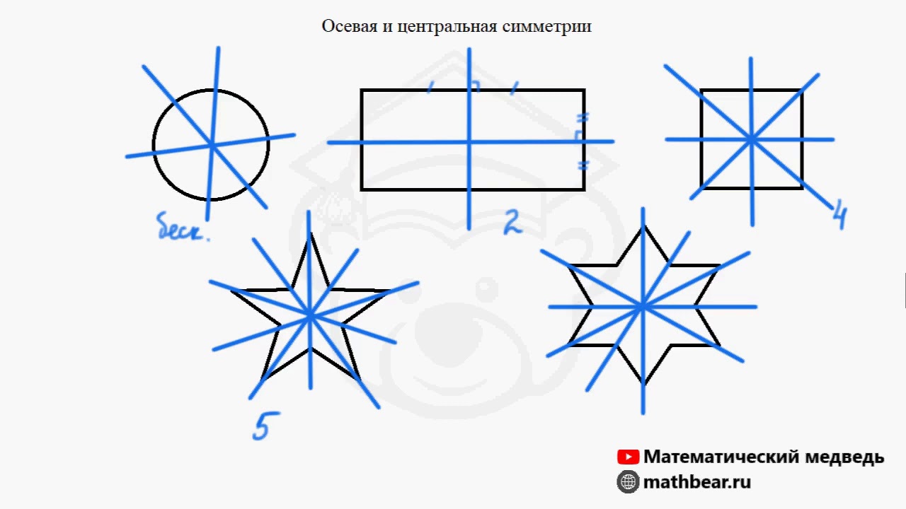 Центральная симметрия рисунок