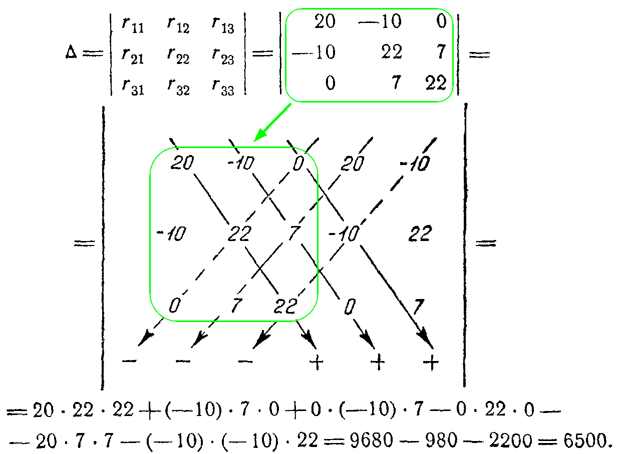 ФИЗИКА