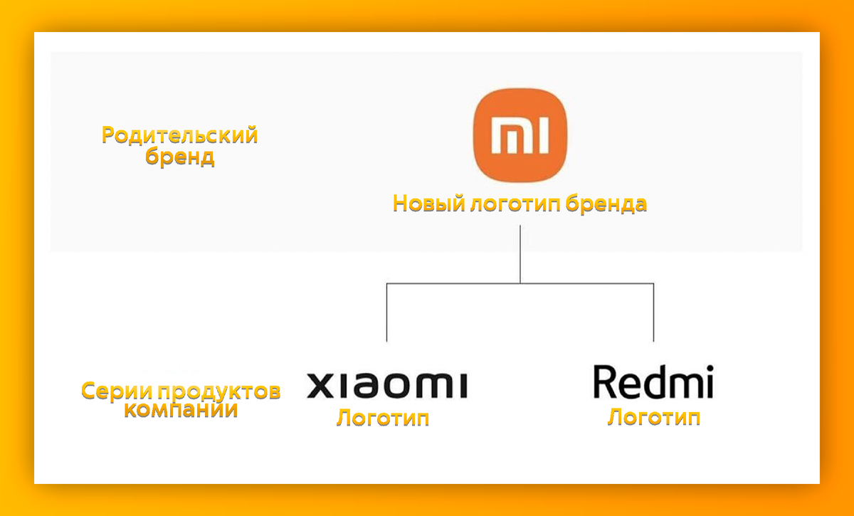 Завис на заставке телевизор xiaomi, что