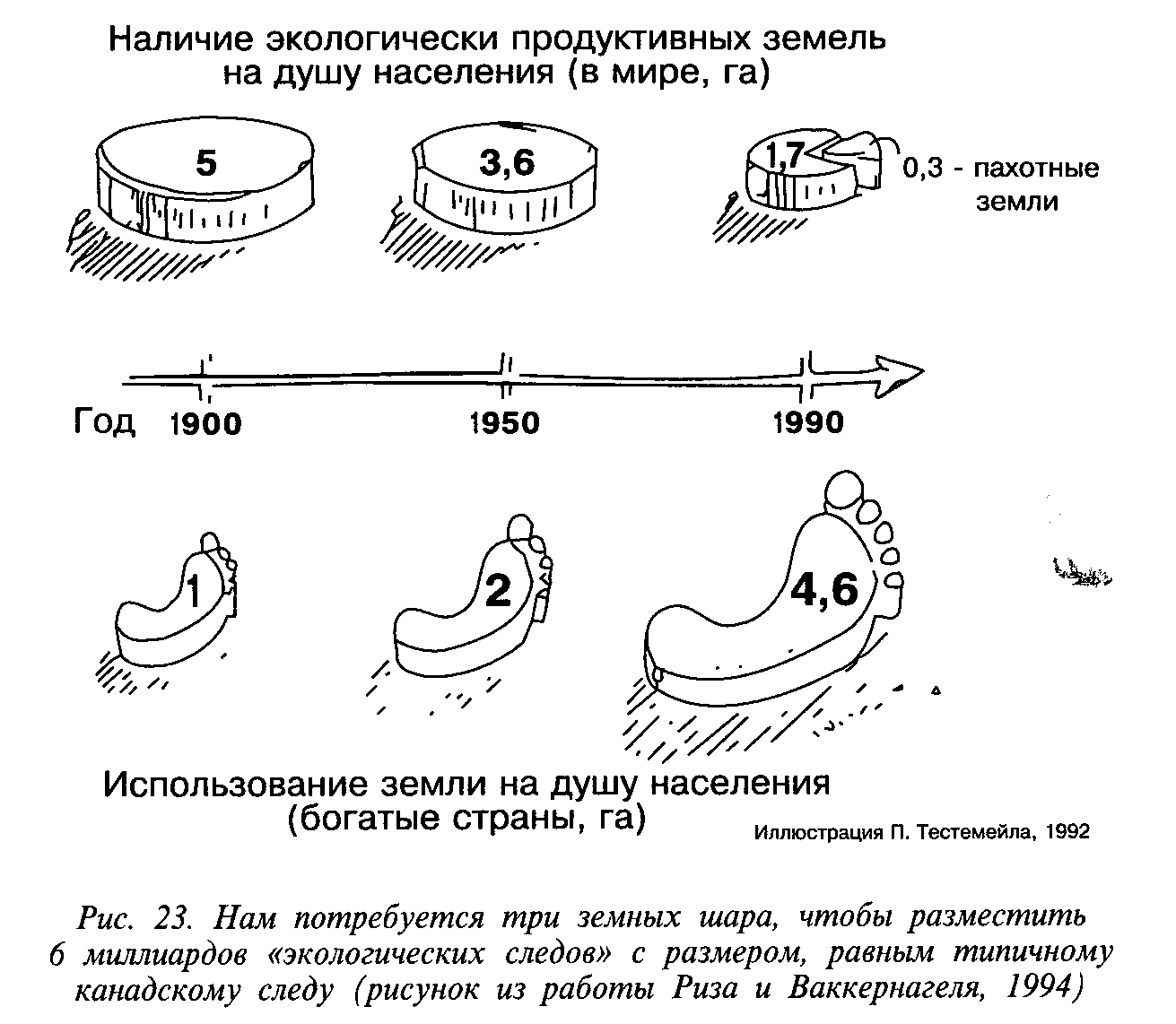 МОЛОДЕЖЬ И НАУЧНО