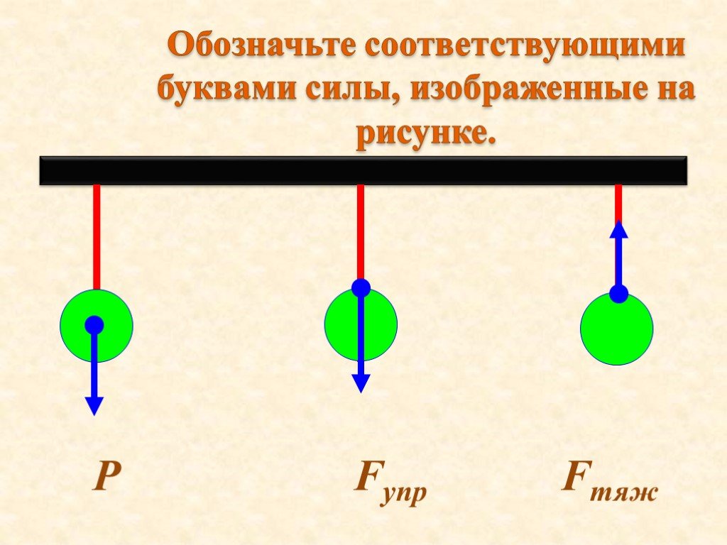 Механизм силы Лоренца | Магнитные