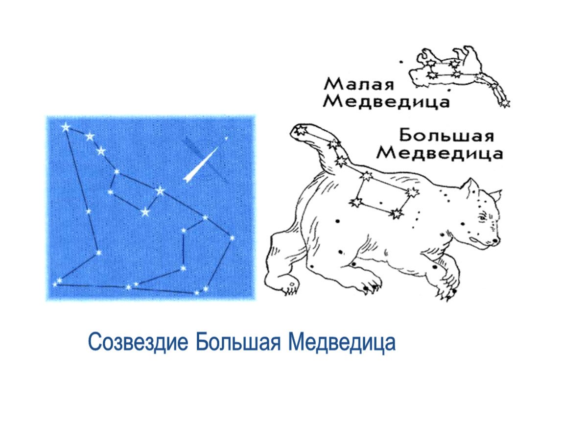 Трафареты созвездие большая медведица