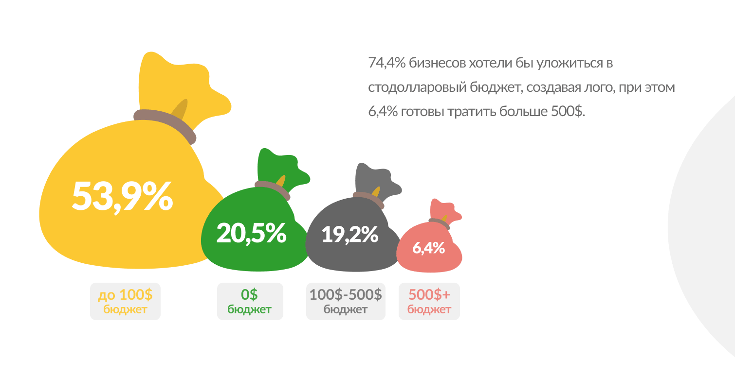 Новый логотип Матрицы 4 / Все о дизайне