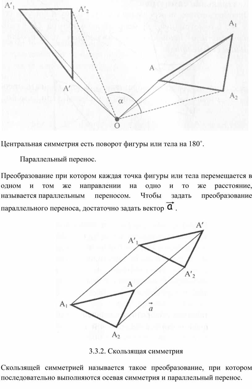 Картинки осевой симметрии