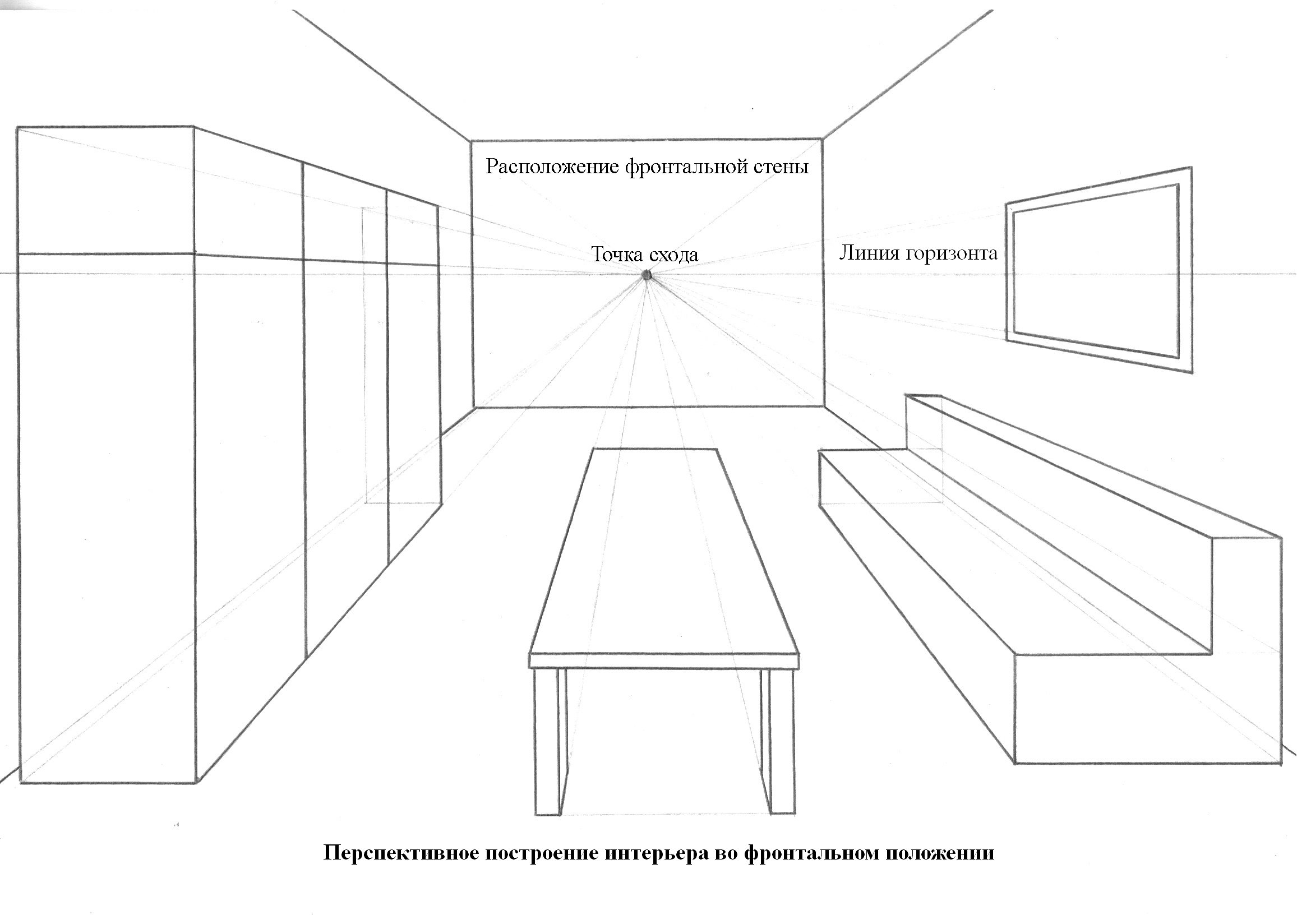 Интерьер комнаты рисунок карандашом 