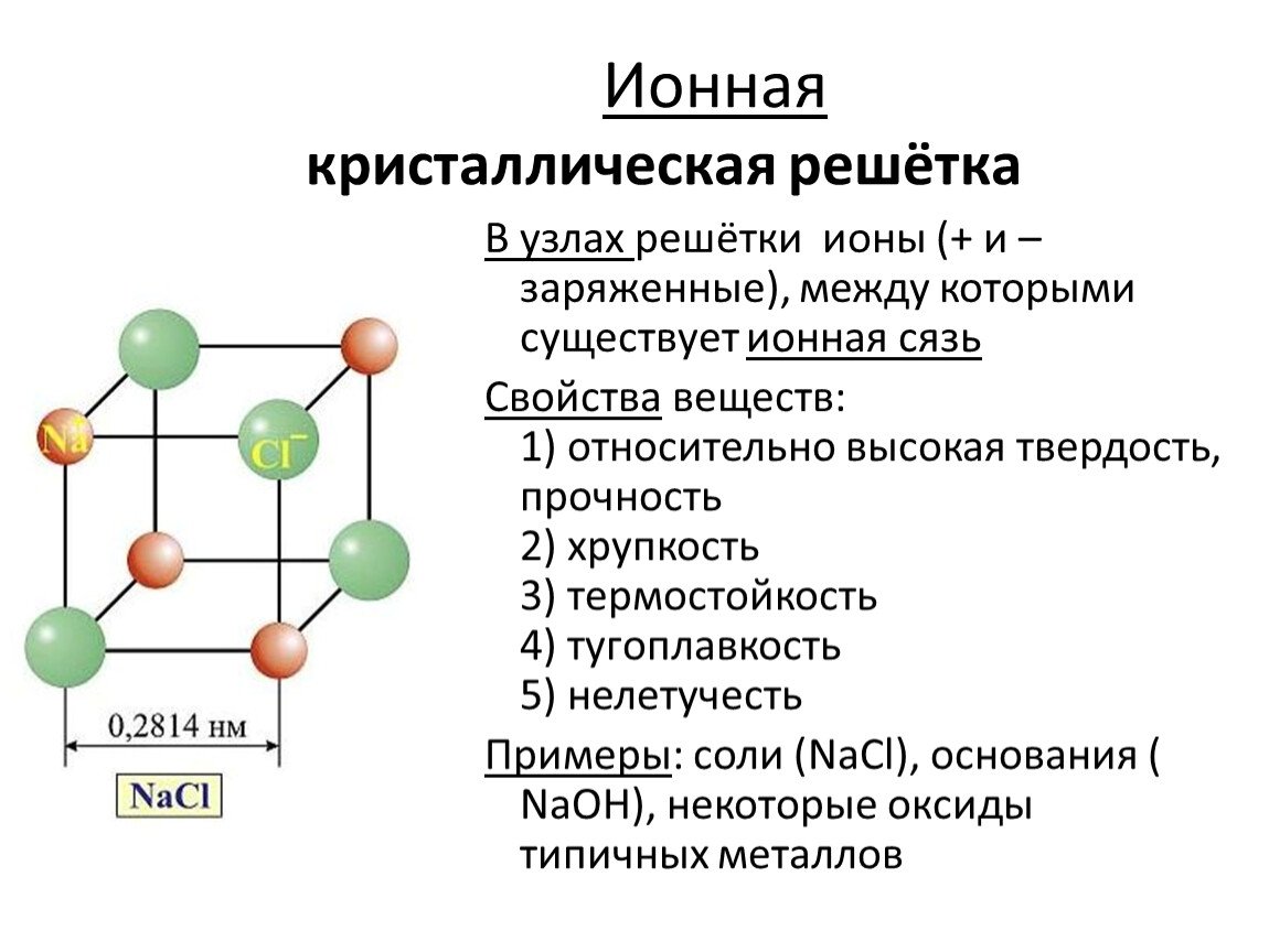 Геометрия кристаллических решёток