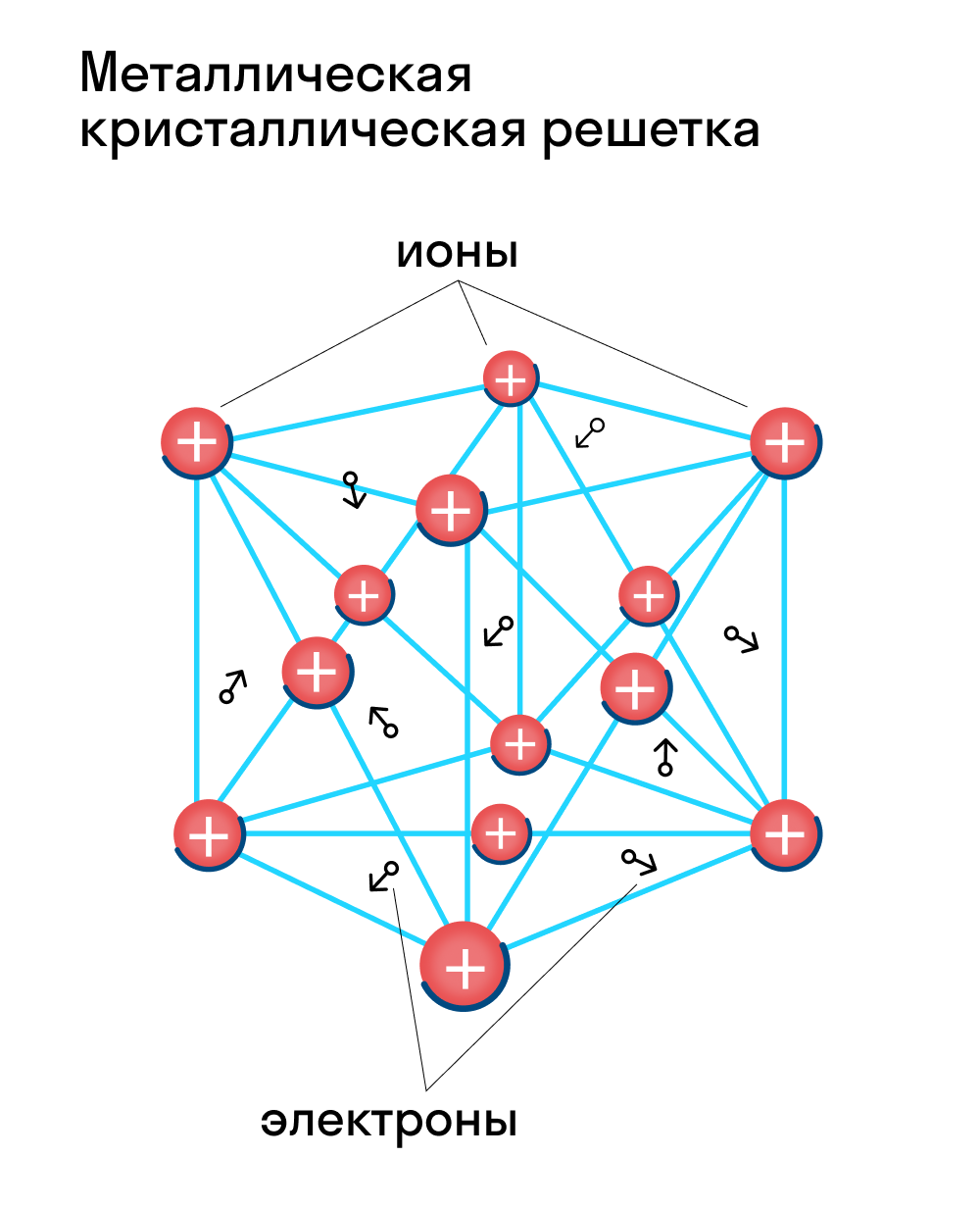 Экспериментальная деятельность в