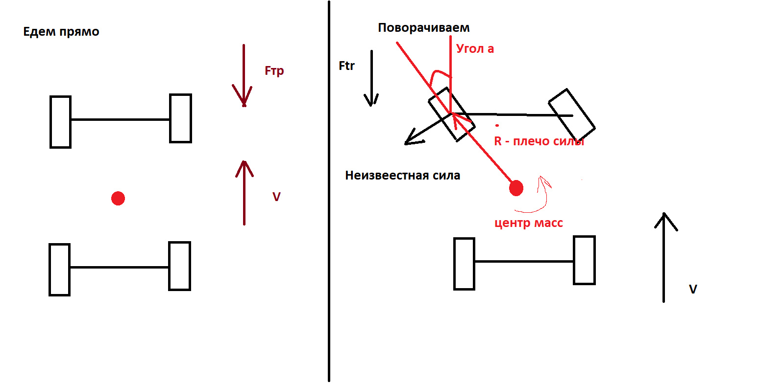 Физика с Григорием Остером 